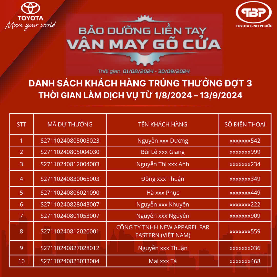 Toyota Bình Phước chúc mừng 10 khách hàng may mắn nhận Coupon phụ tùng đợt 3!
